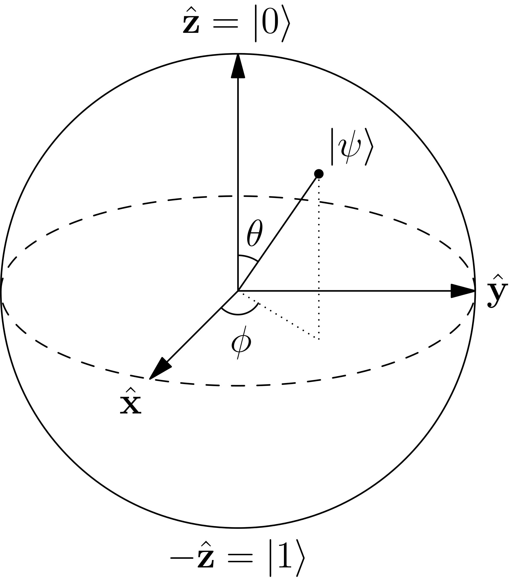 bloch sphere
